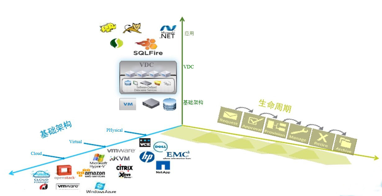 E:\quest\SDDC\vloation.jpg